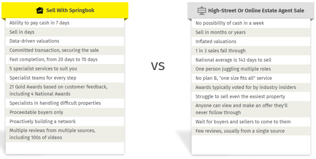 Springbok Properties Review Selling Model